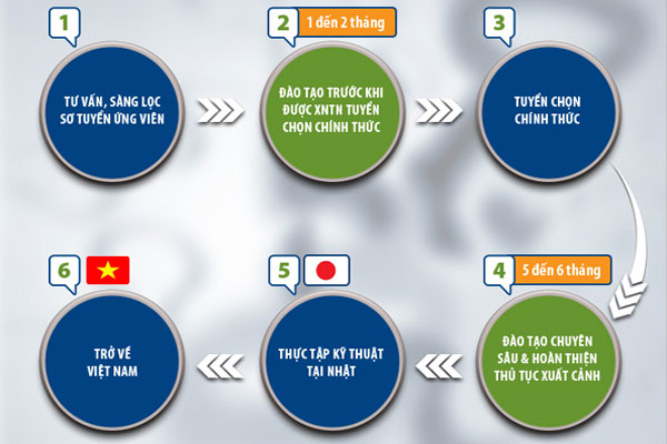 Sơ Đồ Tìm Kiếm Báo Giá - Sản Phẩm