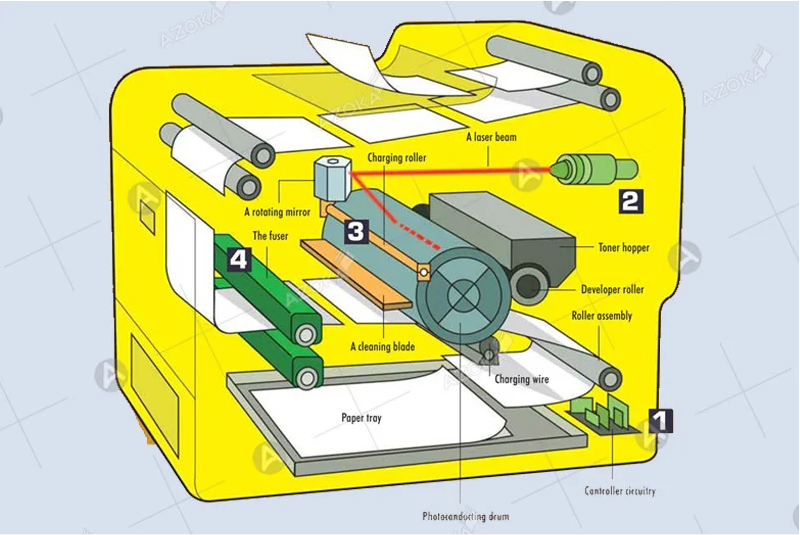 Công nghệ in laser là gì?