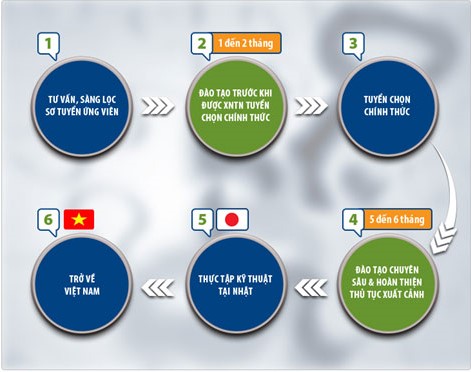 Sơ Đồ Tìm Kiếm Báo Giá - Sản Phẩm